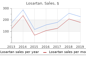 losartan 50mg with amex
