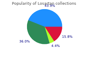 buy losartan 50 mg lowest price