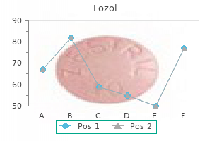 purchase 1.5 mg lozol amex