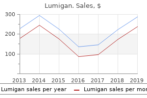 order discount lumigan on-line
