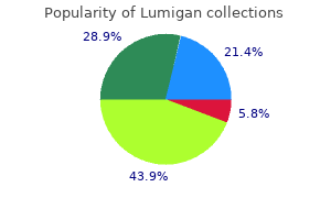 generic 3ml lumigan mastercard