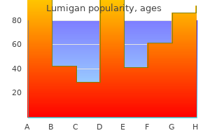 buy lumigan 3 ml on-line