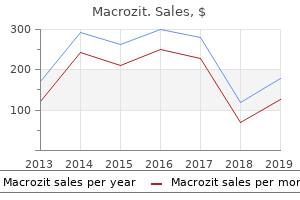 buy generic macrozit line