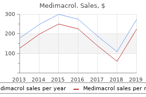 cheapest generic medimacrol uk
