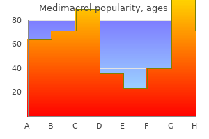 buy generic medimacrol 100mg line