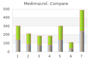purchase medimacrol without prescription