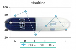 purchase generic misultina on line