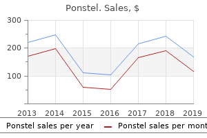 ponstel 250mg for sale