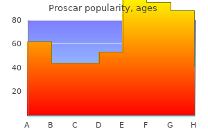 discount proscar 5 mg on line