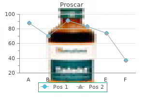 purchase proscar 5 mg amex