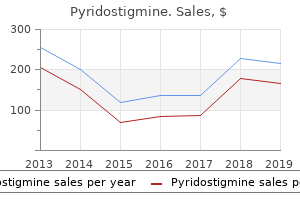 discount 60mg pyridostigmine