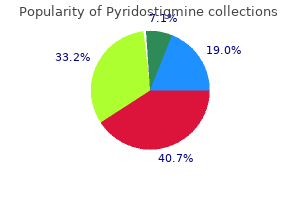 purchase pyridostigmine 60mg free shipping