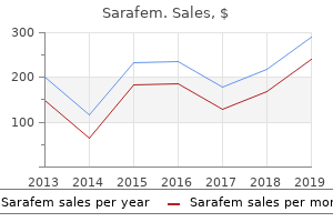 cheap generic sarafem canada