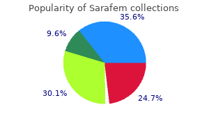 sarafem 20 mg discount