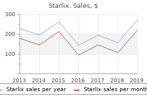 buy discount starlix 120 mg online