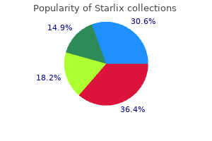 order starlix online from canada