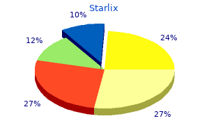 cheap starlix online visa
