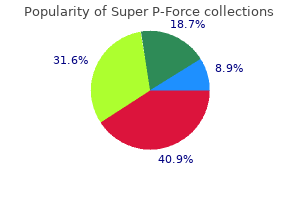 order super p-force with amex