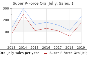 buy super p-force oral jelly 160mg low cost