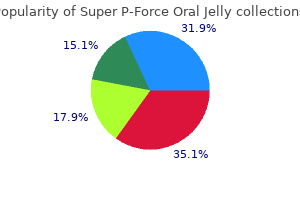 buy super p-force oral jelly 160 mg free shipping