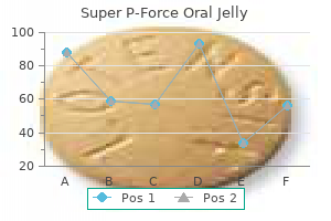 buy cheap super p-force oral jelly