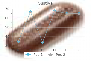 purchase 600 mg sustiva fast delivery