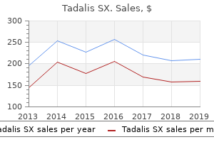 buy tadalis sx without prescription