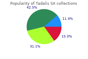 purchase tadalis sx now