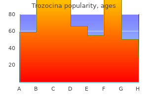 buy discount trozocina 500 mg on-line
