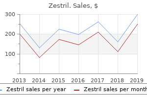 buy discount zestril 5 mg on line