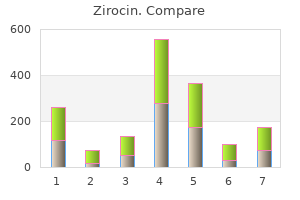 purchase cheap zirocin line