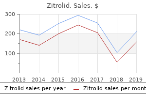 order zitrolid 250 mg visa