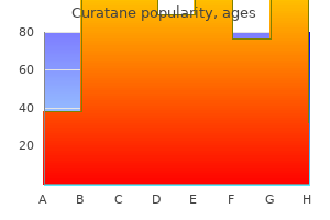 cheap curatane 40 mg without a prescription