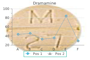 order 50 mg dramamine with amex