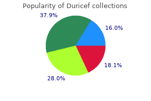 purchase cheap duricef online