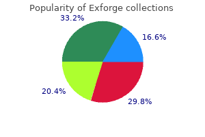 order exforge toronto