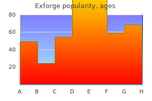 purchase cheapest exforge and exforge