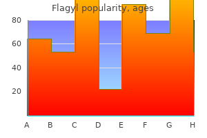 discount flagyl line