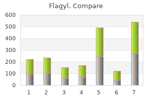 discount generic flagyl canada