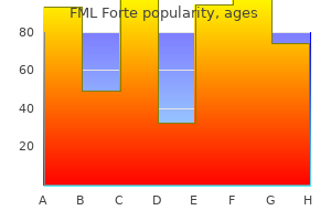 order 5 ml fml forte fast delivery