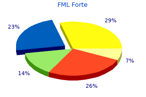fml forte 5ml fast delivery