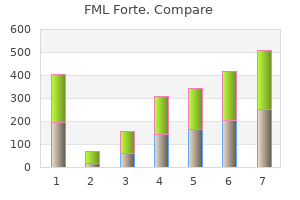 discount fml forte express