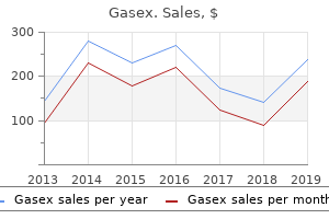 order 100caps gasex otc