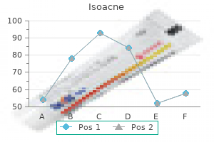 purchase isoacne now
