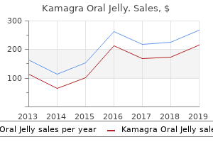 best order for kamagra oral jelly
