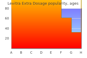 cheap 60 mg levitra extra dosage otc