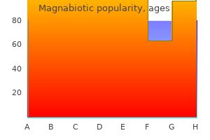 purchase magnabiotic mastercard