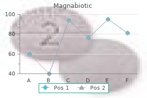purchase magnabiotic from india