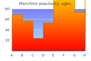 buy 100 mg marvitrox mastercard