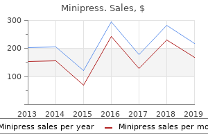buy minipress now